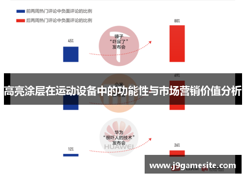 高亮涂层在运动设备中的功能性与市场营销价值分析