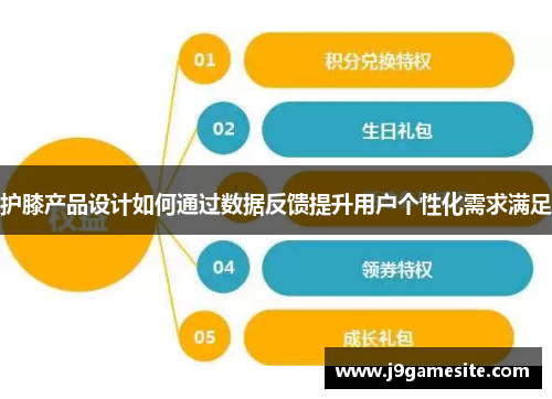 护膝产品设计如何通过数据反馈提升用户个性化需求满足